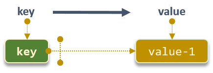 simple_key-value