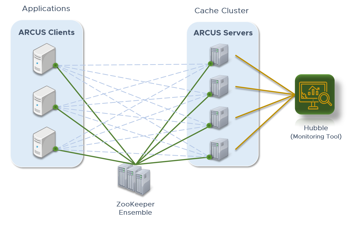 arcus_architecture